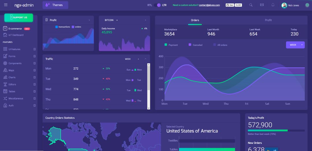 Github上10个超好看 可视化面板，后台管理页面有着落了