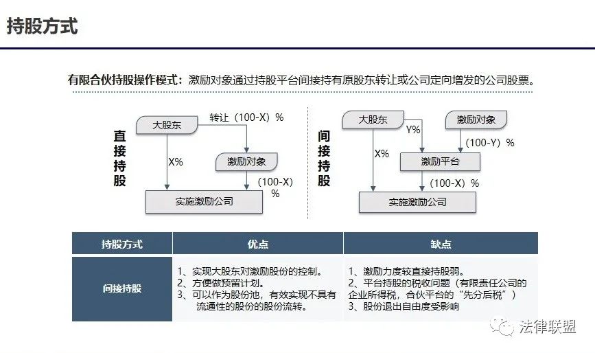 【实务】初创公司的股权激励与股权架构设计