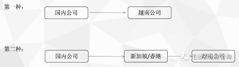 干货|企业走出去：越南投资架构设计