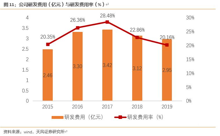 【天风电子】全志科技：国内arm架构设计龙头，优享国产化+行业变革红利