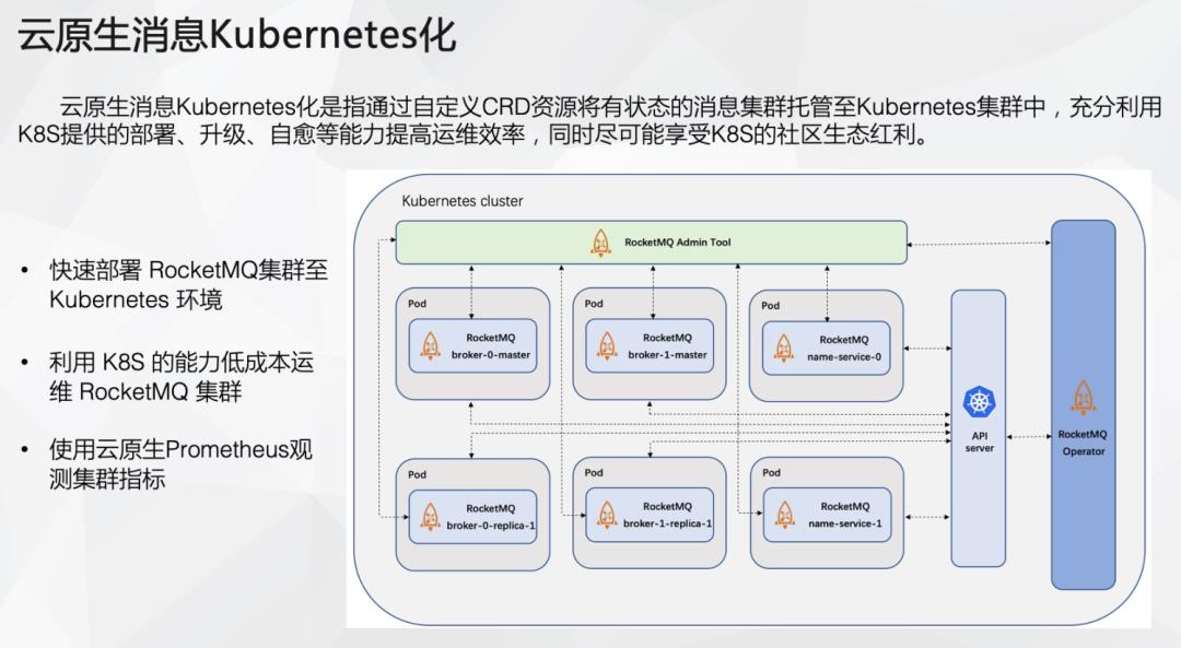 云原生时代消息中间件的演进路线