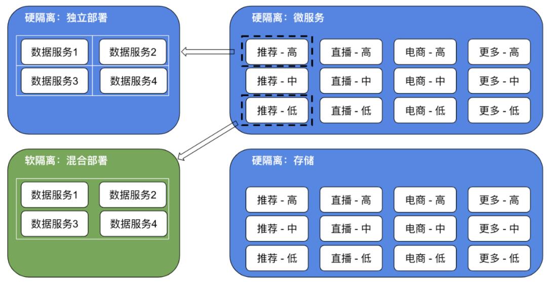 倪顺解密快手中台大数据微服务，扛住千万级QPS的架构设计