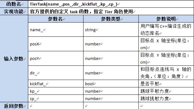 【第六章】第八节Lua及C++函数