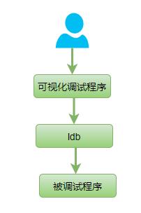 深入LUA脚本语言，让你彻底明白调试原理