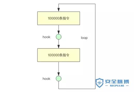 欲求不满之 Redis Lua脚本的执行原理