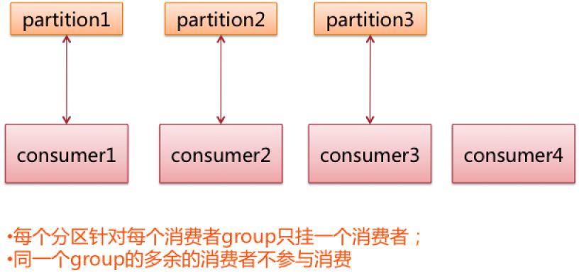 【系统架构】聊聊开源消息中间件的架构和原理