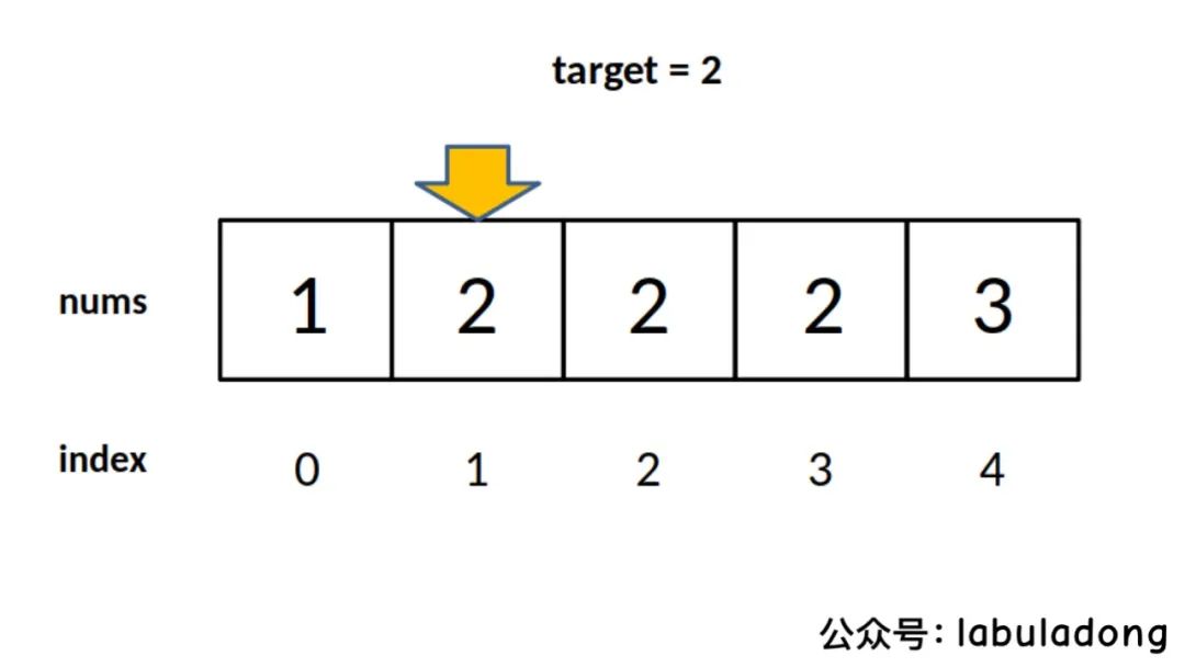 OMG，我从来没想过，二分查找还有诗？！