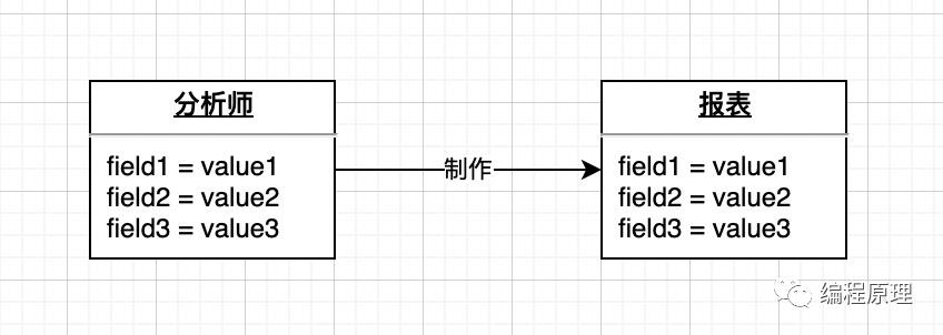 什么是架构 ｜ 企业系统的架构设计方法