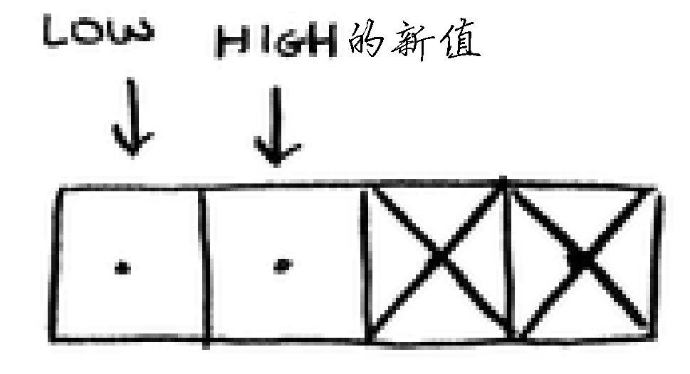 算法的魅力—从二分查找和最长公共子序列说起