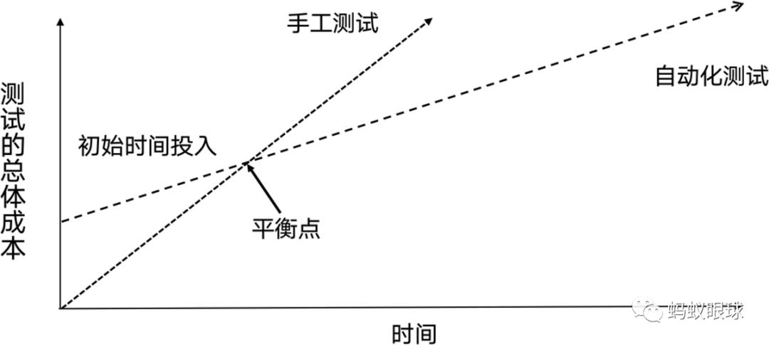 第07讲：高可用系统架构设计