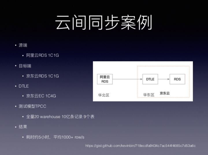 MySQL开源数据传输中间件架构设计实践