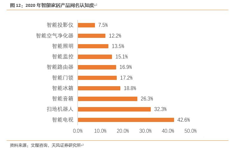 【天风电子】全志科技：国内arm架构设计龙头，优享国产化+行业变革红利