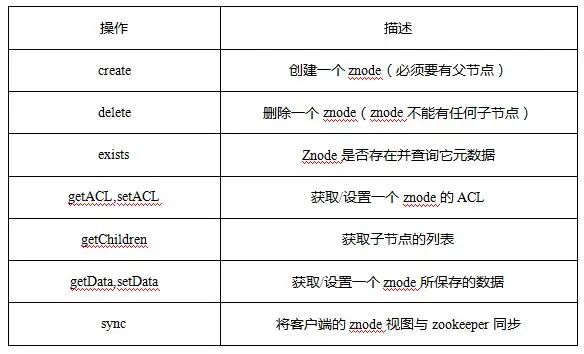 架构设计：远程调用服务架构设计及zookeeper技术详解