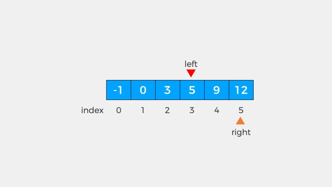 图解LeetCode #704 二分查找