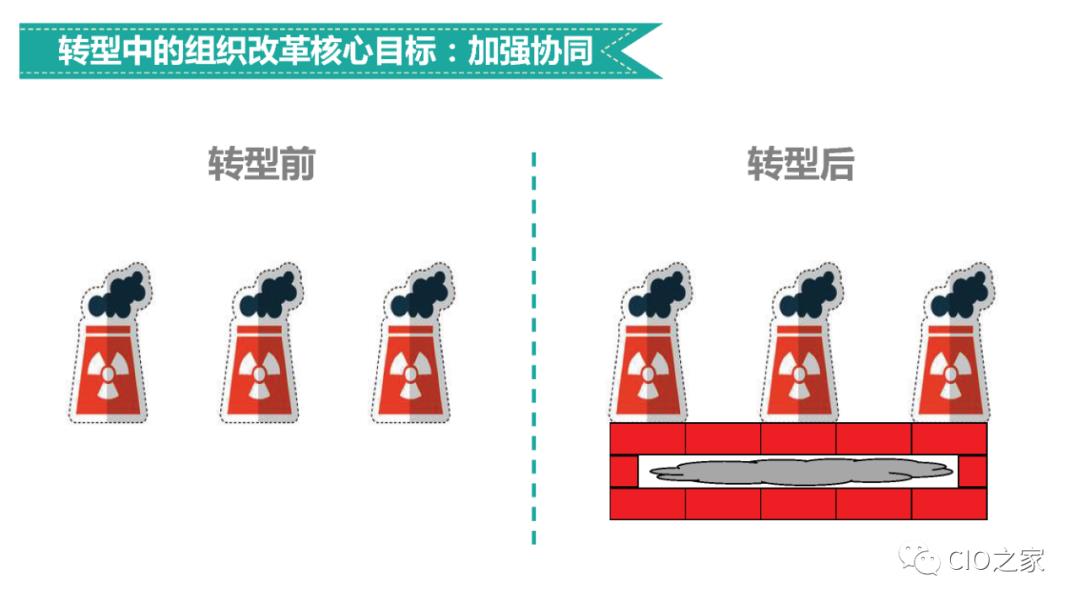 企业业务架构设计方法论