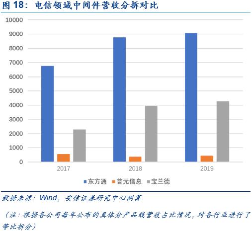 中间件：国产化一小步，商业化一大步