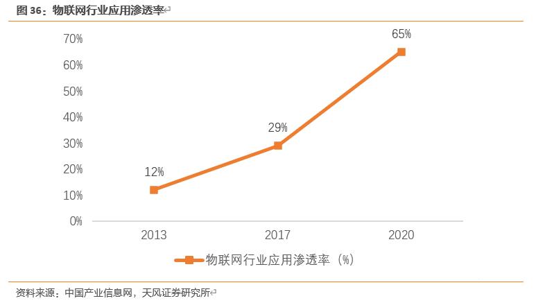 【天风电子】全志科技：国内arm架构设计龙头，优享国产化+行业变革红利