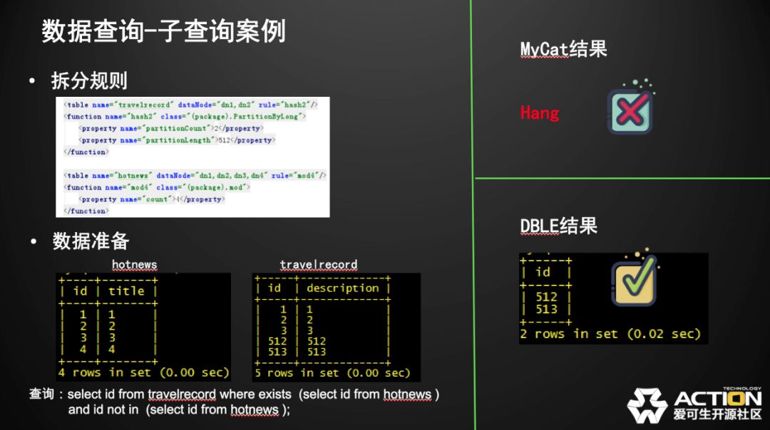 技术分享 | MyCat的坑如何在分布式中间件DBLE上改善（内含视频链接）