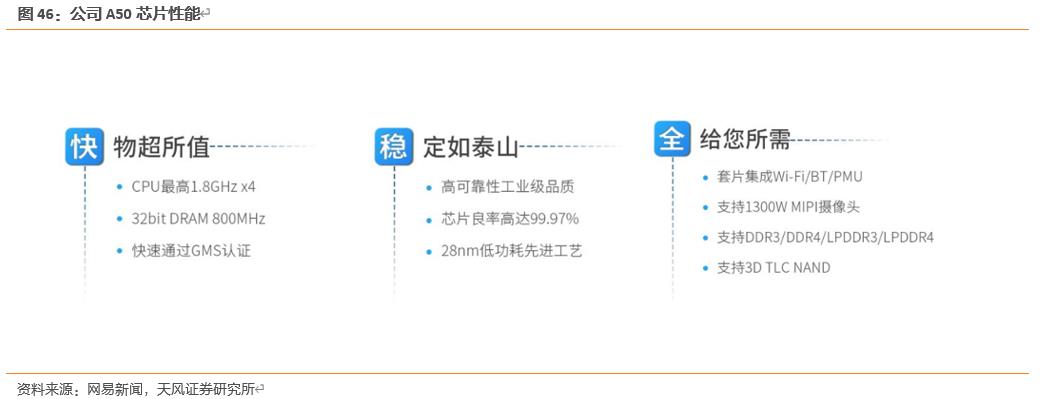 【天风电子】全志科技：国内arm架构设计龙头，优享国产化+行业变革红利