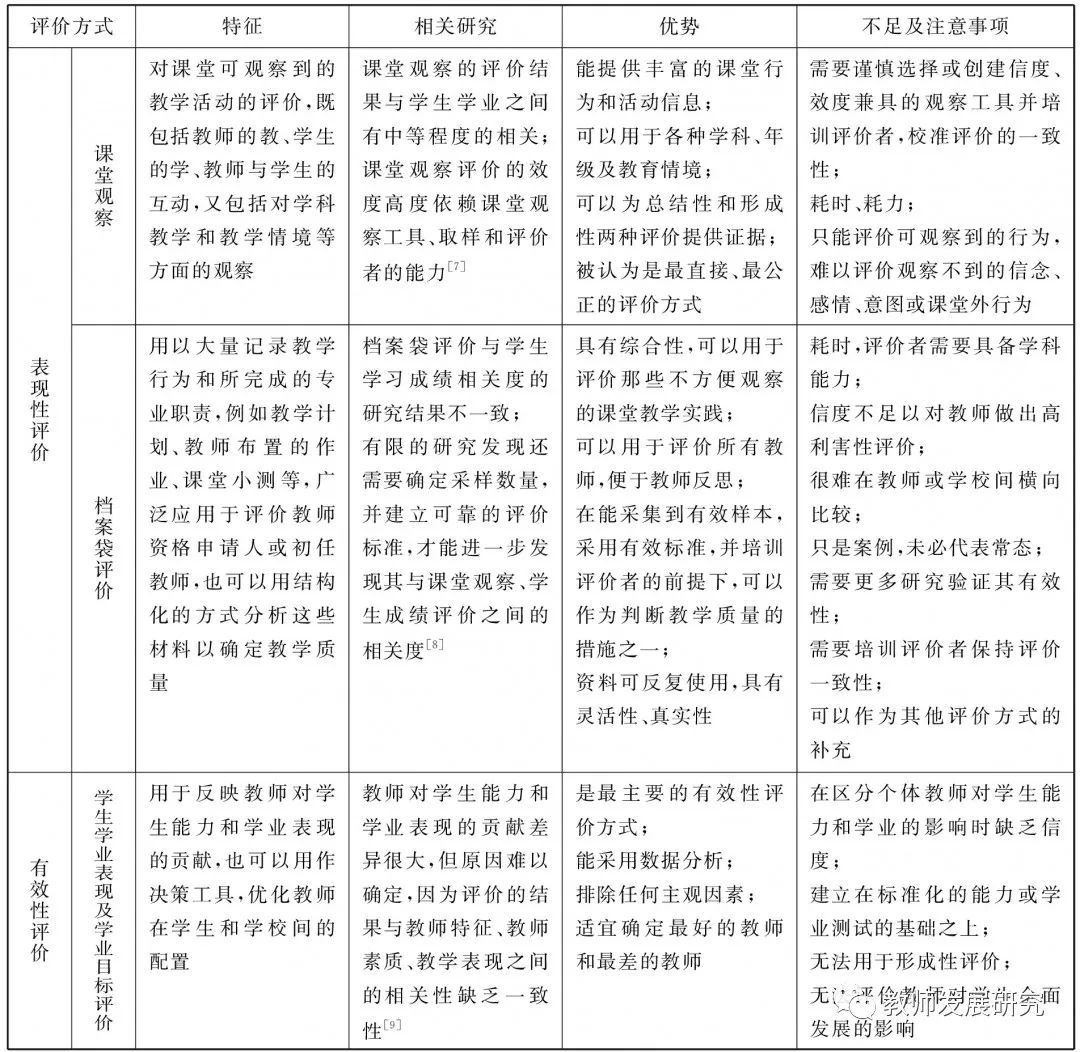 刘翠航，牛建辉 | 新时代中小学教师评价体系基础架构设计