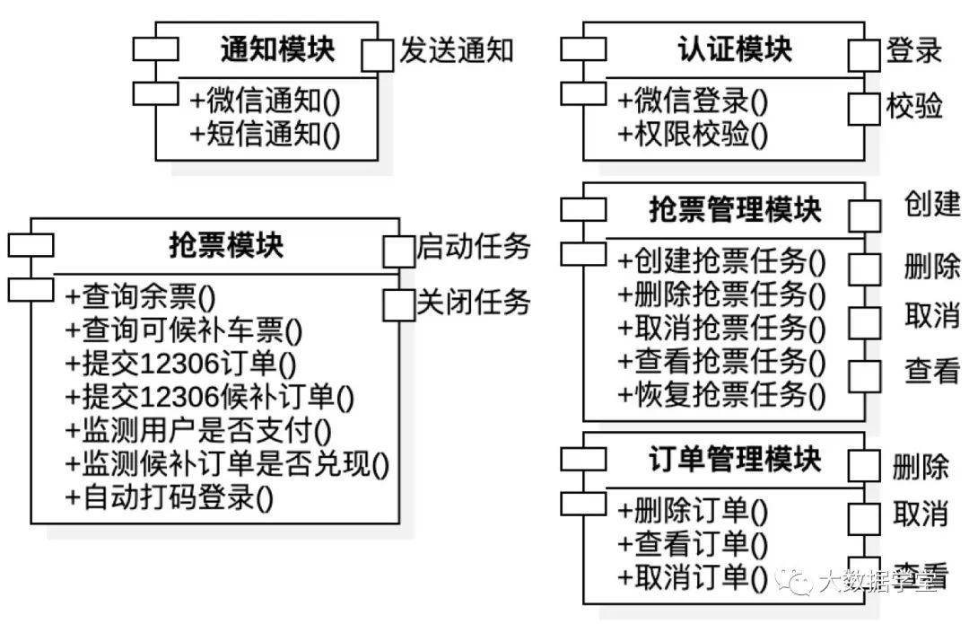 关于架构设计的一点思考