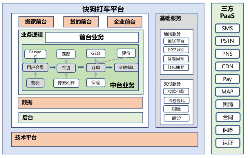 我们从来都反对“大中台，小前台”的架构设计！