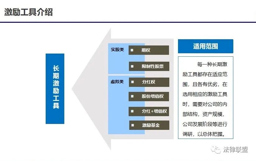 【实务】初创公司的股权激励与股权架构设计