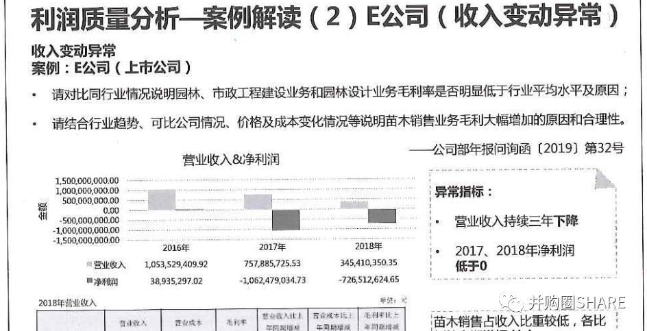 IPO企业股权架构设计实操手册