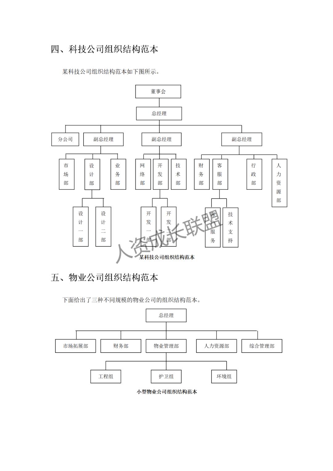 最潮组织架构设计模板.ppt