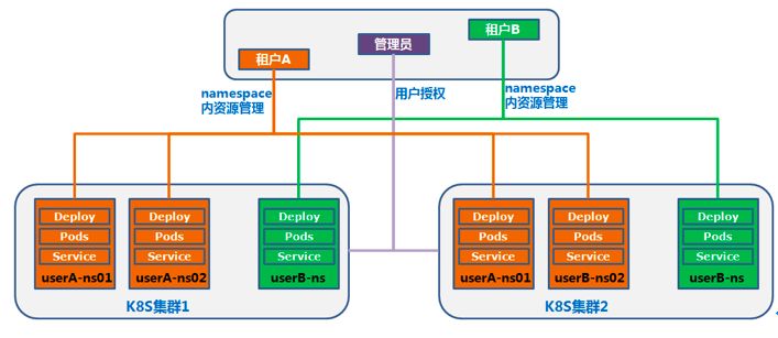 银行容器云平台架构设计及实践参考 | 周末送资料