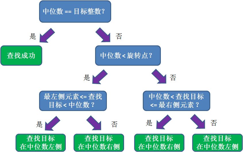 漫画：“旋转数组”中的二分查找