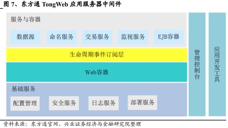 收藏：一文读懂中间件