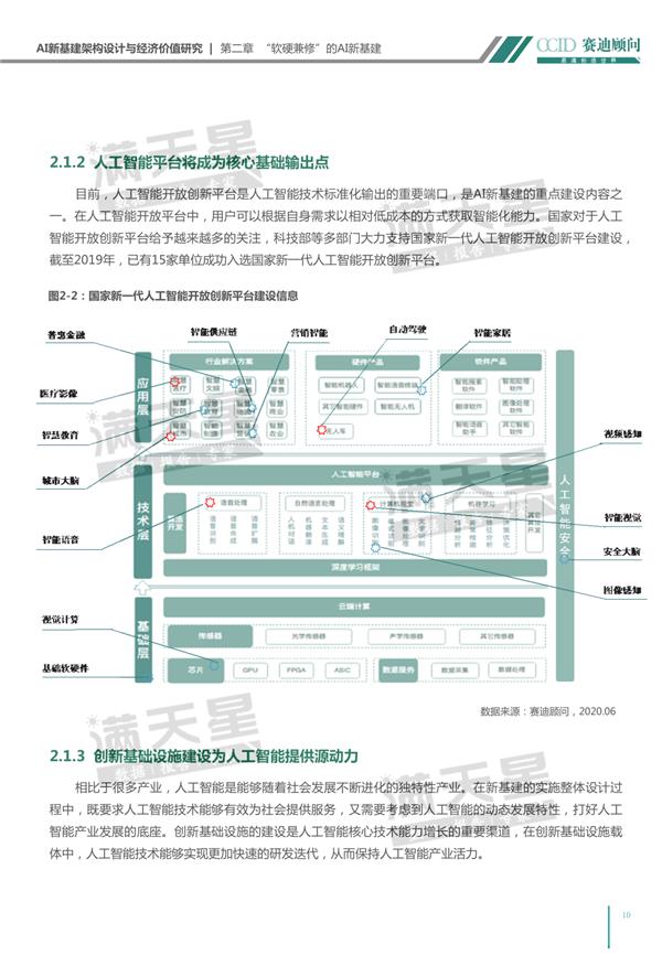 AI新基建架构设计与经济价值研究