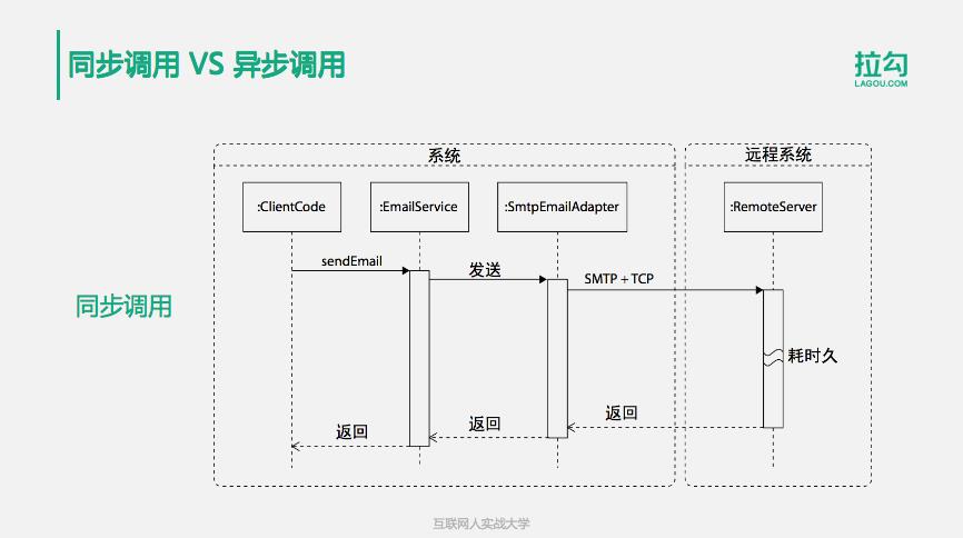 10分钟搞懂：95%的程序员都拎不清的分布式消息队列中间件