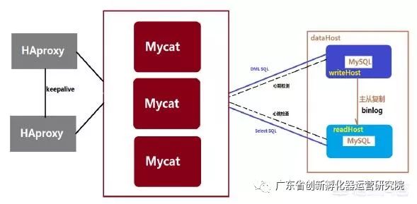 数据库中间件是什么？