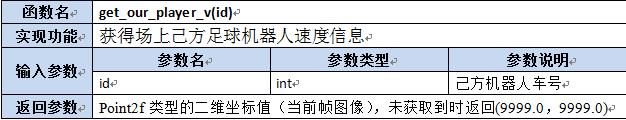 【第六章】第八节Lua及C++函数