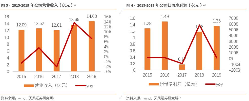 【天风电子】全志科技：国内arm架构设计龙头，优享国产化+行业变革红利