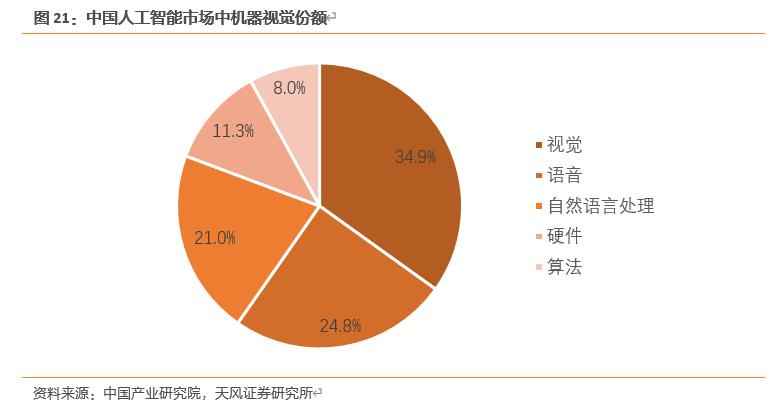 【天风电子】全志科技：国内arm架构设计龙头，优享国产化+行业变革红利