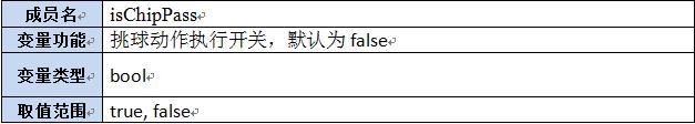 【第六章】第八节Lua及C++函数