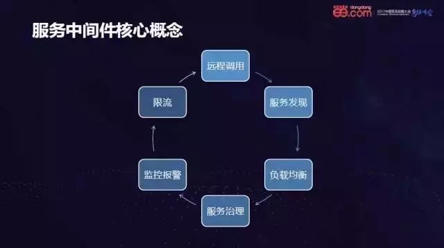 当当弹性化中间件及云化之路（据说读完可以少踩坑）