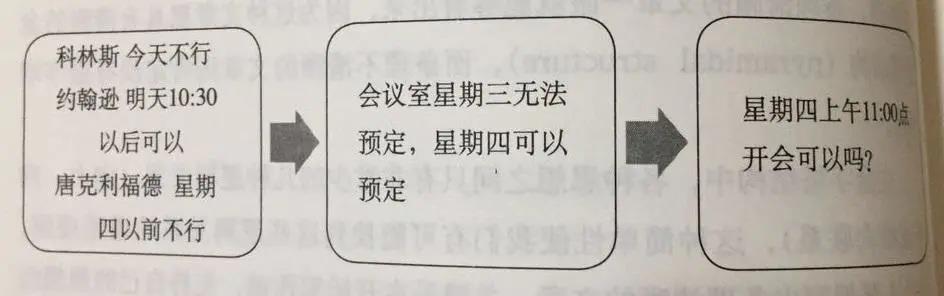 不是架构师，也要懂一些「架构设计」方法论