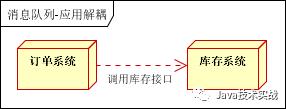 实战：消息中间件，解耦、异步、削峰，到底该如何使用