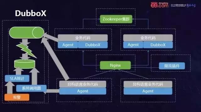 当当弹性化中间件及云化之路（据说读完可以少踩坑）