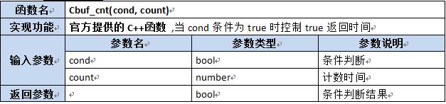 【第六章】第八节Lua及C++函数