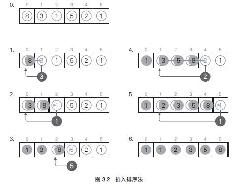 手写排序算法、手写二分查找、说搞就搞啊、2018.4.15【出门问问倒计时2天】