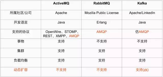 为什么你要使用这么强大的分布式消息中间件——kafka