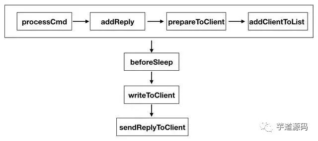 比 Redis 还快 5 倍的中间件，凭什么这么快？