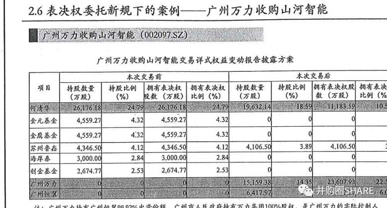 中金-跨境并购流程管理和交易架构设计