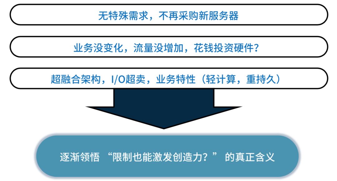 中间件运维分析中的选型与实践