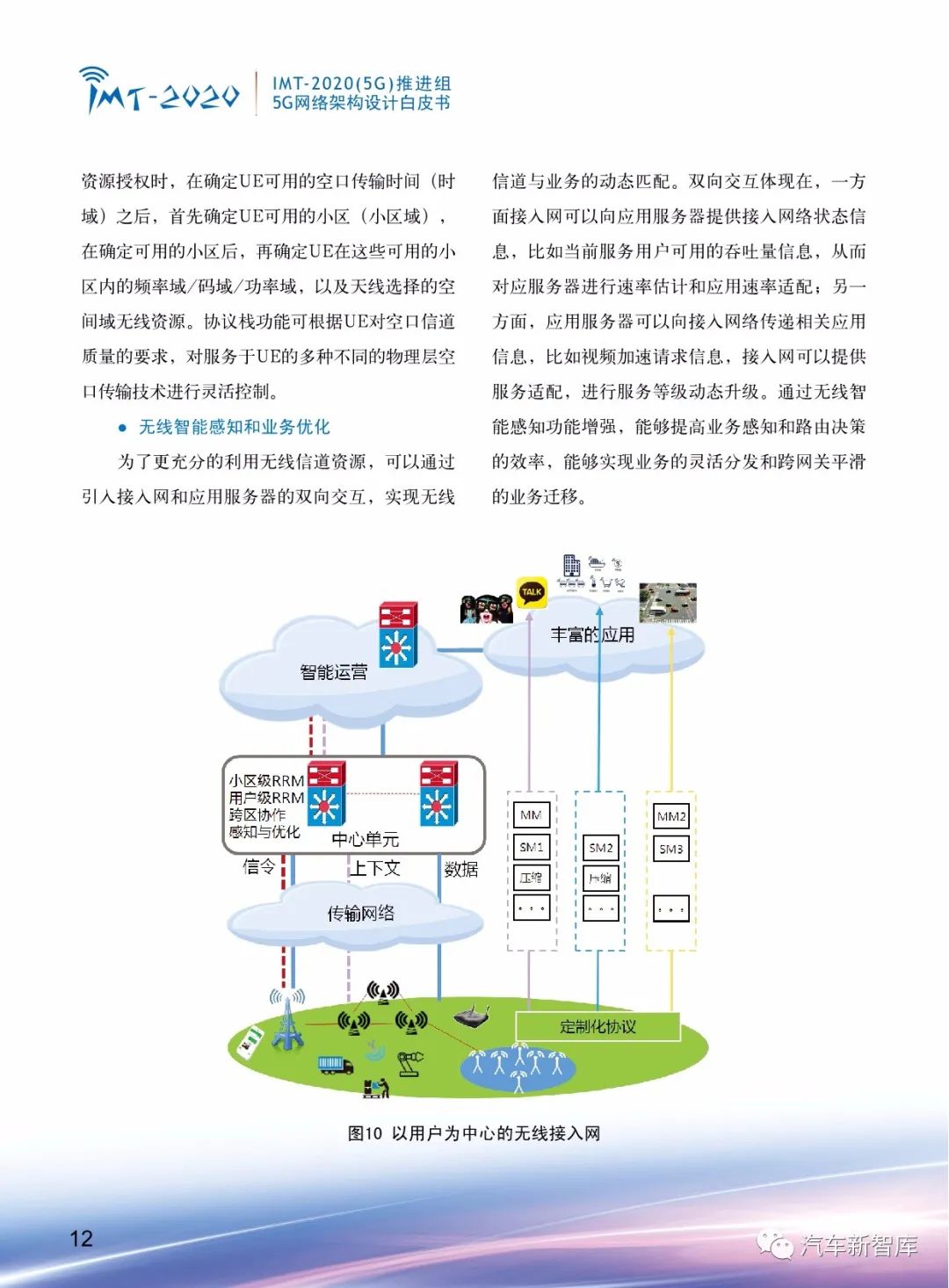 【报告256】5G网络架构设计白皮书-中文版（21页可下载）